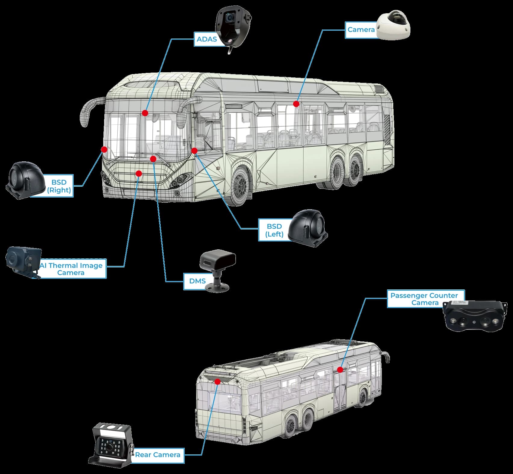 City bus intelligent video and driver safety solution