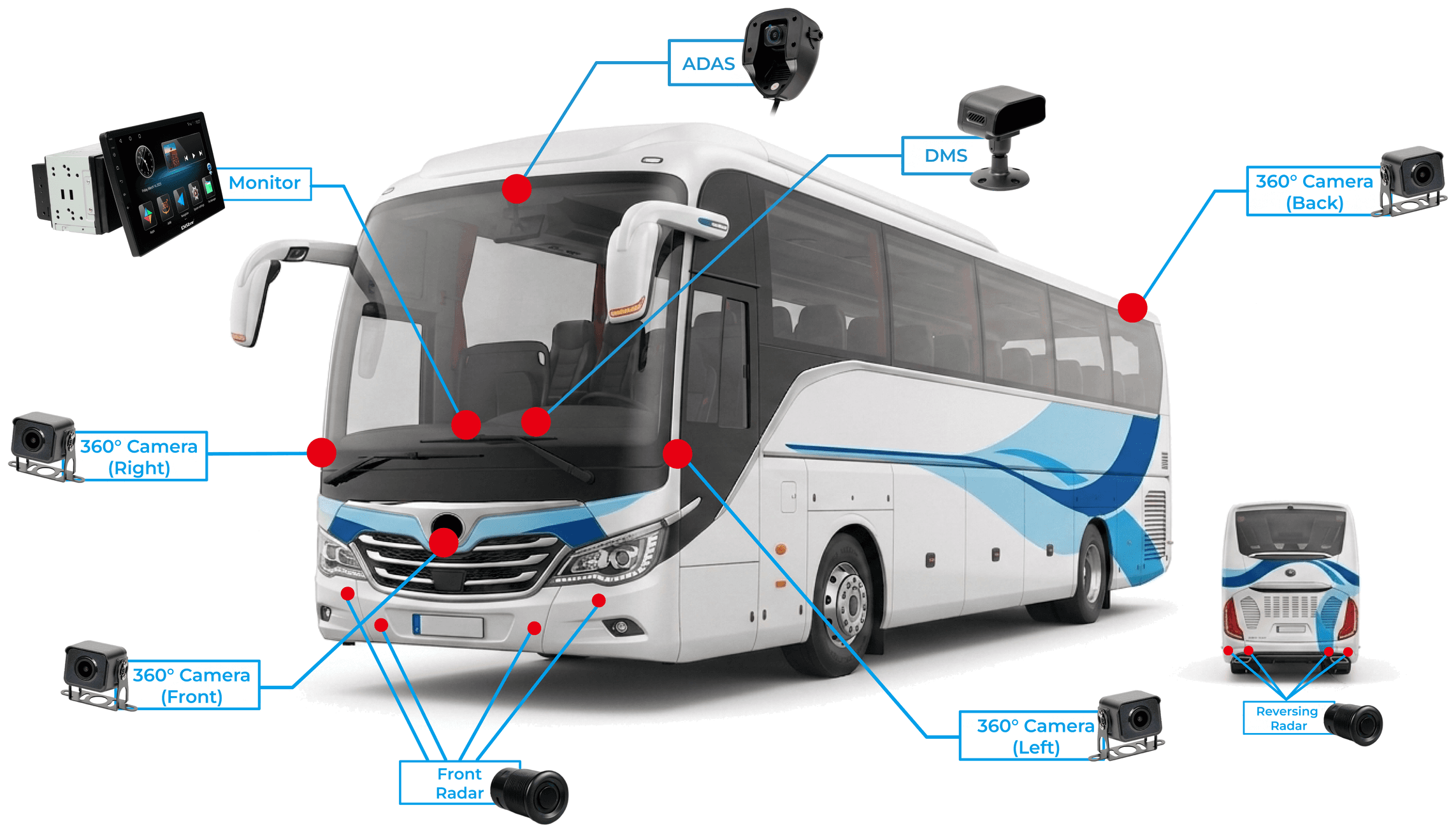 Intercity coach product layout with monitor, cameras, ADAS, DMS, and radar