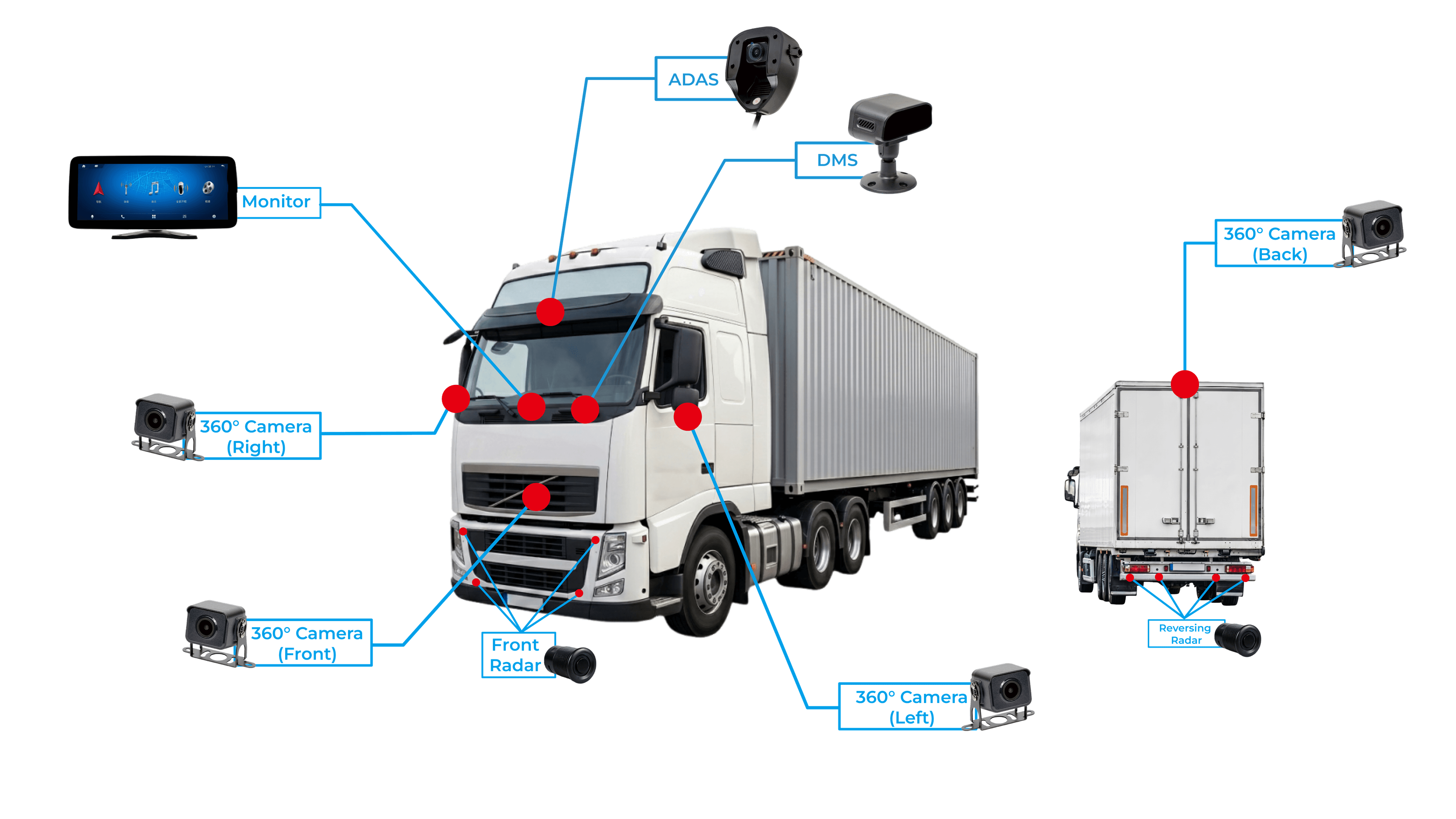 Logistics truck fleet video telematics and tracking solution