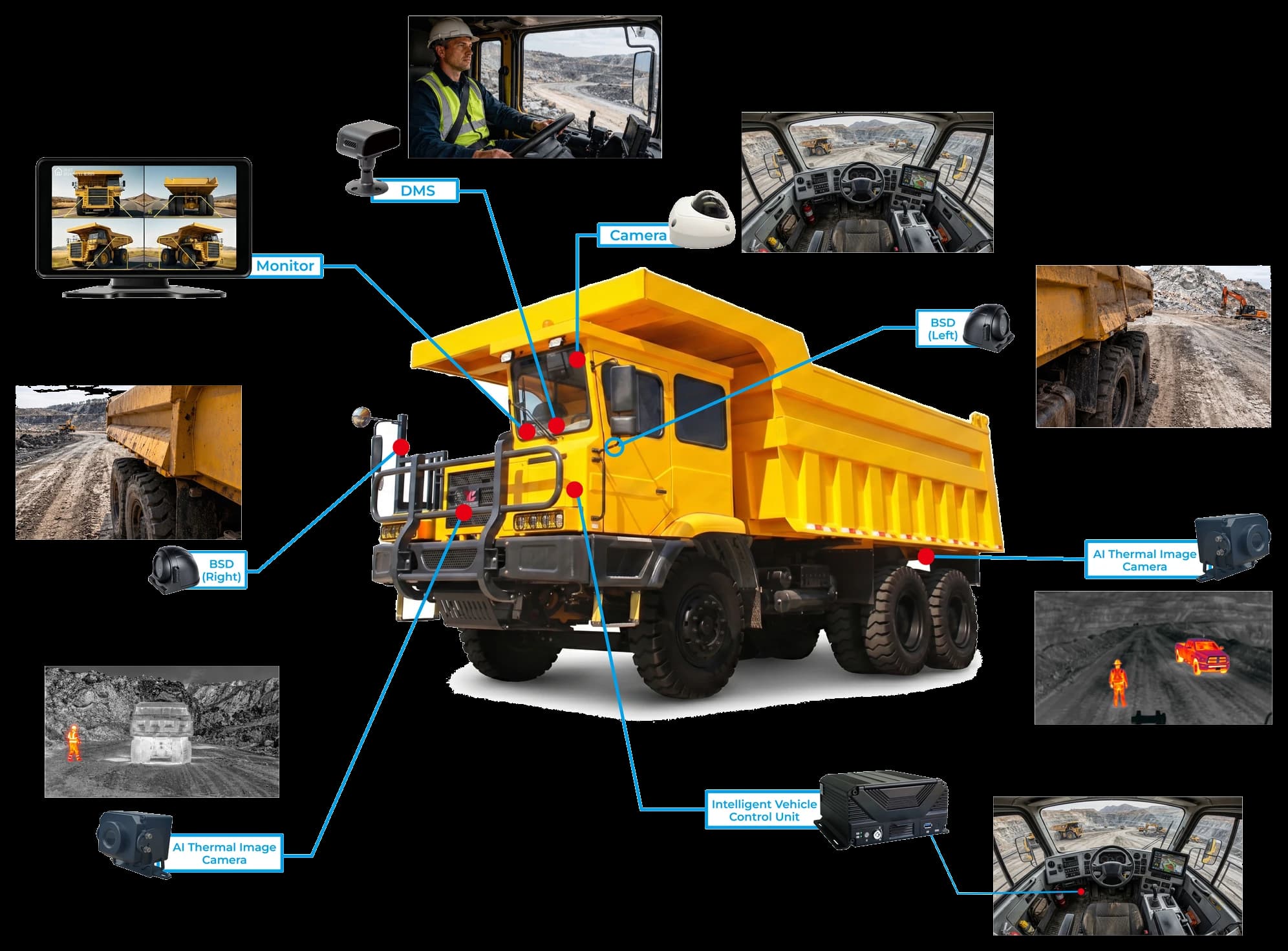 Mining haul truck safety solution with cameras, thermal imaging, monitor, and intelligent vehicle control unit